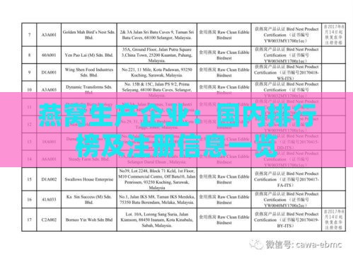 燕窝生产企业：国内排行榜及注册信息一览