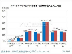 旱季与雨季燕窝价格对比：市场差异分析