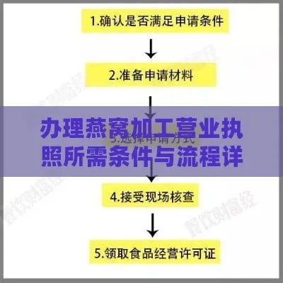 燕窝销售业务办理许可证攻略指南