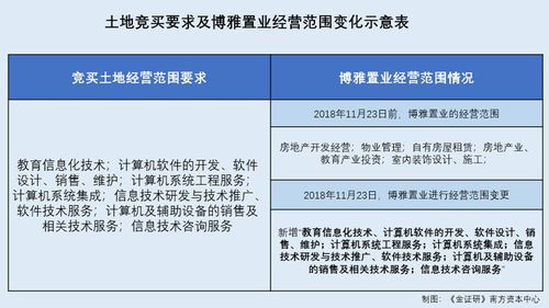 燕窝现场制售的经营范围是什么意思及其具体内容解析