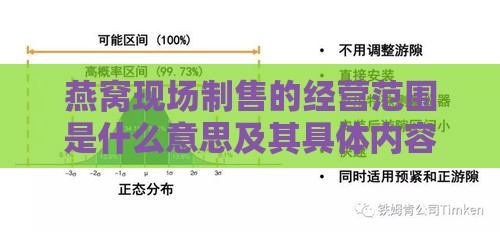 燕窝现场制售的经营范围是什么意思及其具体内容解析