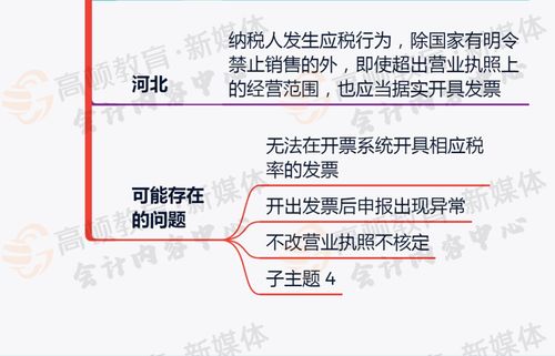 燕窝现场制售的经营范围是什么意思及其具体内容解析