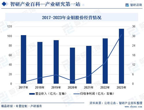 即食燕窝的卖点：特点解析与市场前景概述