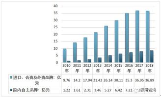 即食燕窝的卖点：特点解析与市场前景概述