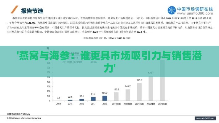 '燕窝与海参：谁更具市场吸引力与销售潜力'