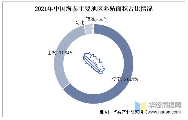 '燕窝与海参：谁更具市场吸引力与销售潜力'