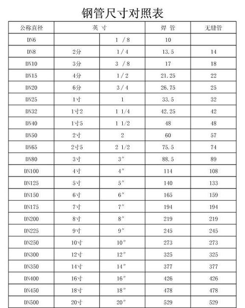 燕窝规格分类：标准与型号详解