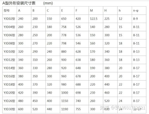 燕窝规格分类：标准与型号详解