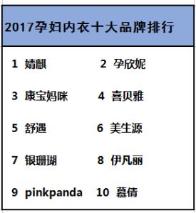 2023年度干燕窝权威榜单：十大热门排名揭晓