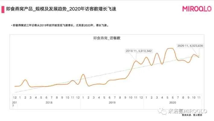 燕窝盈利排行榜：揭秘哪些在市场上更受欢迎且盈利能力强