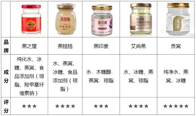 即食燕窝成分有哪些种类：揭秘其营养成分与成分构成