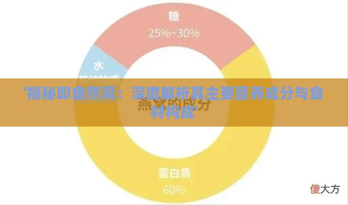 '揭秘即食燕窝：深度解析其主要营养成分与食材构成'