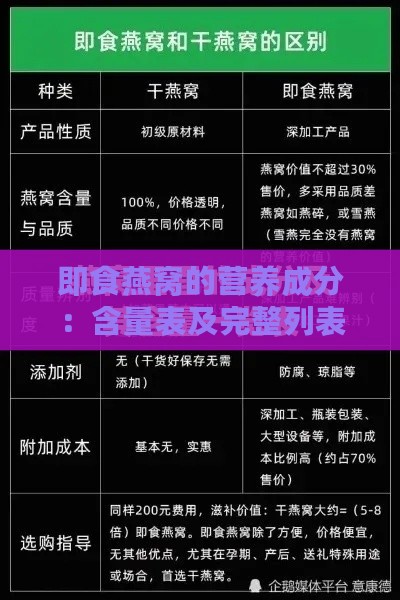 即食燕窝的营养成分：含量表及完整列表