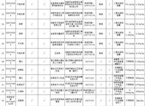 什么燕窝二氧化硫高呢：燕窝中二氧化硫含量标准、危害及超标原因解析