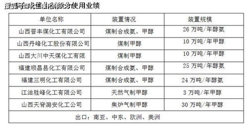 探究燕窝中二氧化硫含量：哪类燕窝二氧化硫偏高？