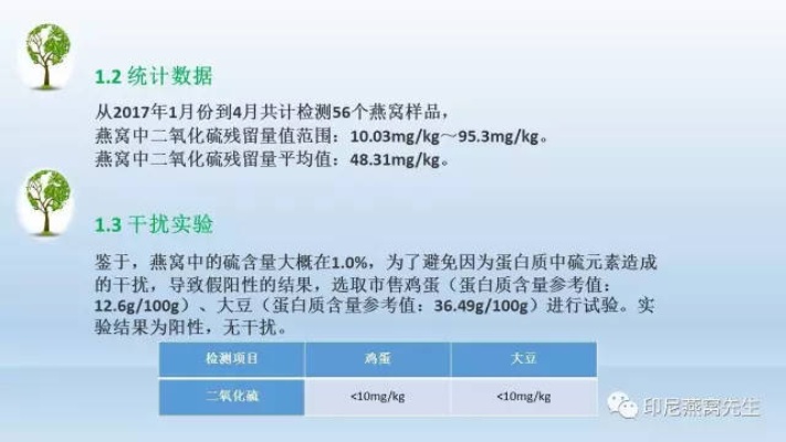 探究燕窝二氧化硫含量：哪些燕窝二氧化硫偏高及其影响分析