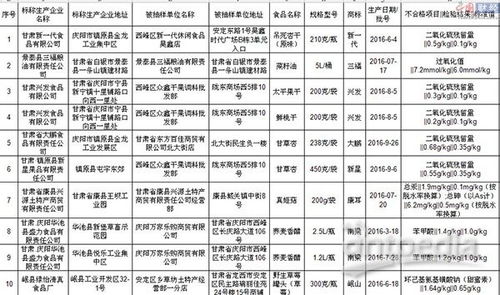 燕窝二氧化硫含量标准及超标危害分析