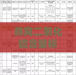 燕窝二氧化硫含量标准及超标危害分析