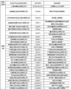 燕窝二氧化硫含量标准及超标危害分析