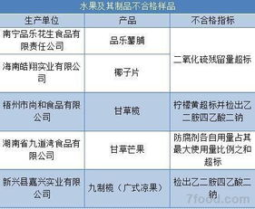 燕窝二氧化硫含量标准及超标危害分析