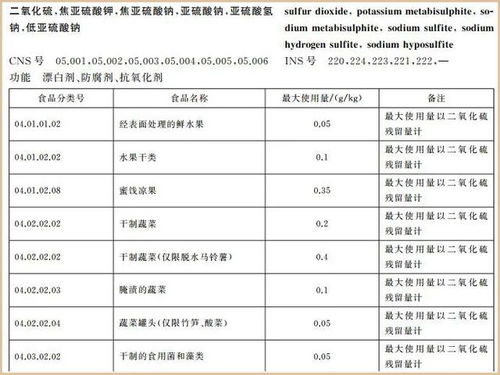 燕窝二氧化硫含量标准及超标危害分析