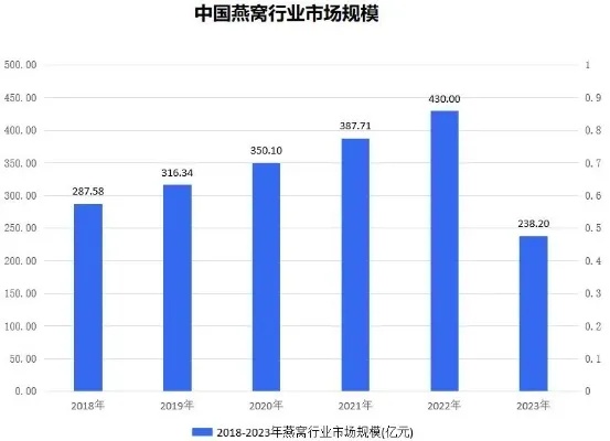 福建燕窝产业盘点：揭秘福建知名燕窝企业完整名单