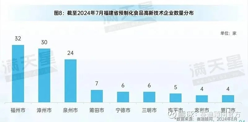 福建燕窝产业盘点：揭秘福建知名燕窝企业完整名单