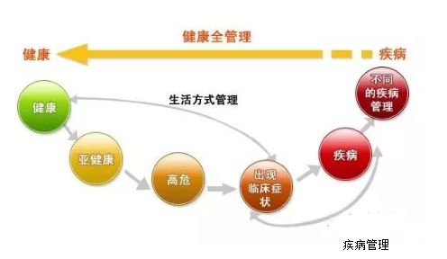 燕窝共享平台有哪些：燕窝供货与管理一站式平台