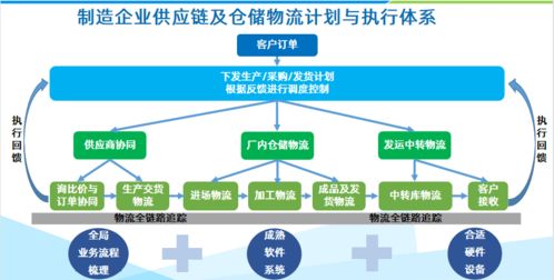 燕窝共享平台有哪些：燕窝供货与管理一站式平台