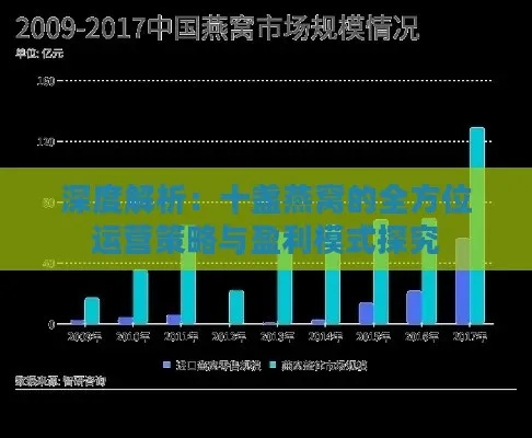 燕窝经营模式有哪些