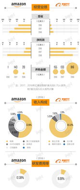 精选燕窝：各大电商平台横向对比，哪里购买更优质可靠