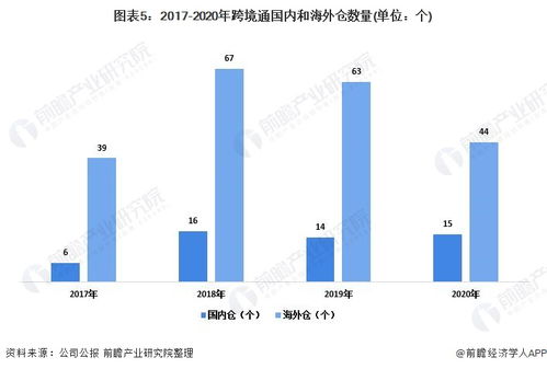 精选燕窝：各大电商平台横向对比，哪里购买更优质可靠