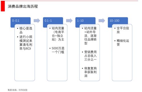 精选燕窝：各大电商平台横向对比，哪里购买更优质可靠