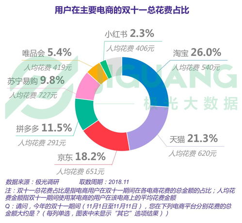 盘点各大电商平台：如何选购最可靠的燕窝及推荐更优购买渠道