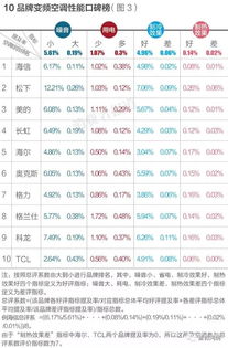 燕窝排行榜：综合评估各品质、性价比与消费者口碑