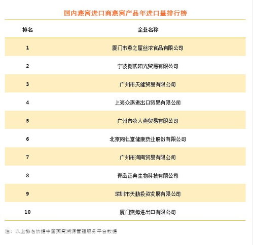 燕窝排行榜：综合评估各品质、性价比与消费者口碑