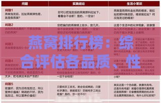 燕窝排行榜：综合评估各品质、性价比与消费者口碑