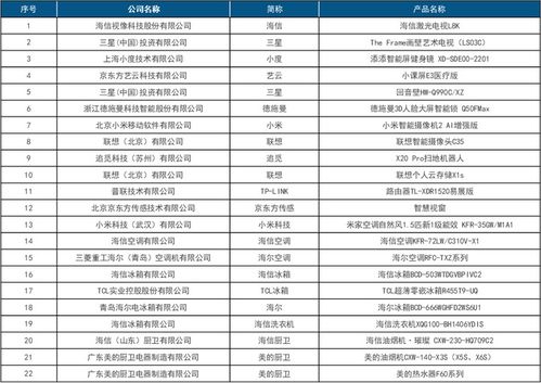 精选燕窝正品榜单：权威推荐与选购指南