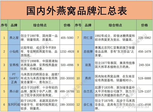 精选燕窝正品榜单：权威推荐与选购指南