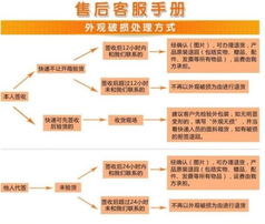 2023年热门正品燕窝排行榜及选购指南