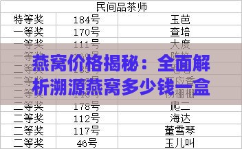 燕窝价格揭秘：全面解析溯源燕窝多少钱一盒及其市场行情