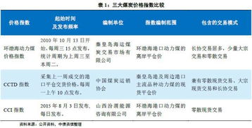 燕窝价格揭秘：全面解析溯源燕窝多少钱一盒及其市场行情