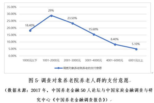 燕窝与人参的营养价值对比及适用人群分析：哪个更适合您的健康需求？