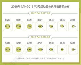 燕窝与人参的营养价值对比及适用人群分析：哪个更适合您的健康需求？