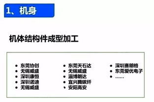 燕窝加工基地分布及联系电话查询与工厂位置一览