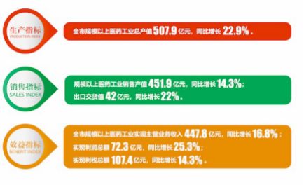 燕窝有哪些下游产业：加工业、医药业、美容业与食品业发展分析