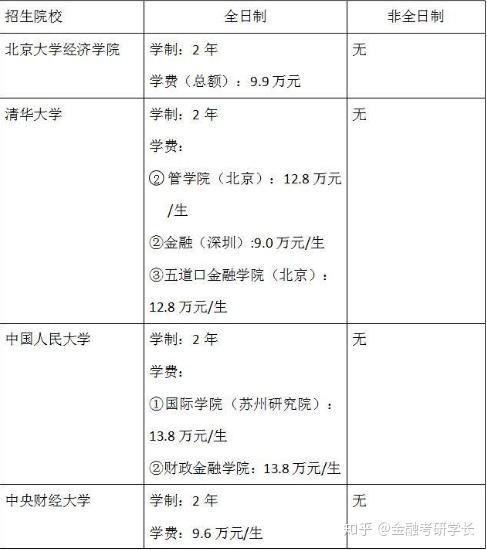 纰楄骞存：福建燕窝知名一览