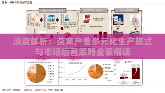 深度解析：燕窝产业多元化生产模式与市场运营策略全景解读