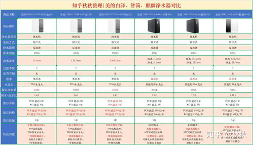 天然燕窝综合排行榜及价格、推荐对比分析