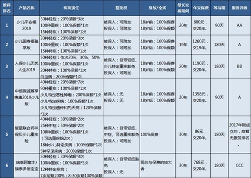 天然燕窝综合排行榜及价格、推荐对比分析